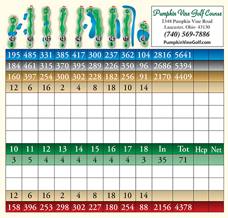 Scorecard